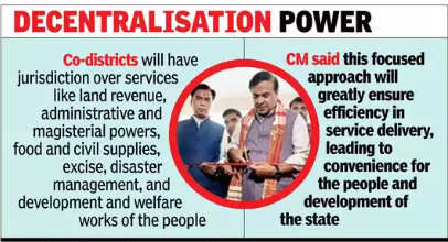 Assam Becomes the First State to Introduce Co-Districts as a New Administrative Framework.