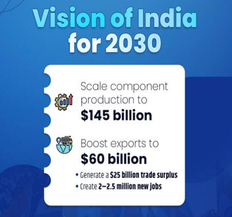 NITI Aayog Released a Report on "Automotive Industry: Powering India's Participation in Global Value Chains (GVCs).