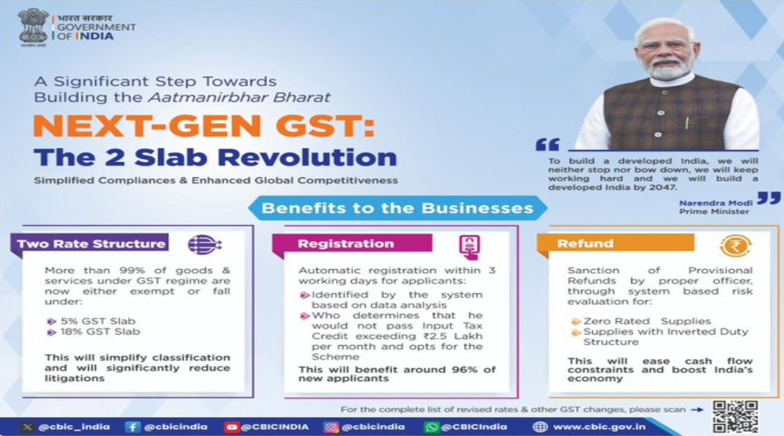 GST Council Reduces Tax Slabs to Two (5% & 18%), Effective from September 22, 2025.