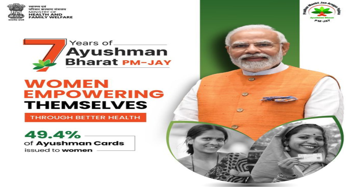 Ayushman Bharat – Pradhan Mantri Jan Arogya Yojana Completes Seven Years, Revolutionizing Healthcare in India.