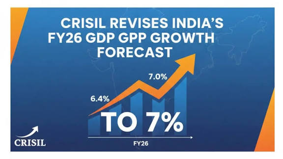 World Bank Raises India’s FY26 GDP Growth Forecast to 7.1%.