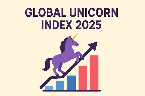 India Ranks 3rd in "Global Unicorn Index 2025".