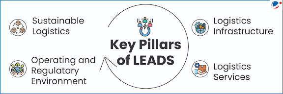 LEADS 2025 Report: Gujarat and Tamil Nadu Retain "Achiever" Status.